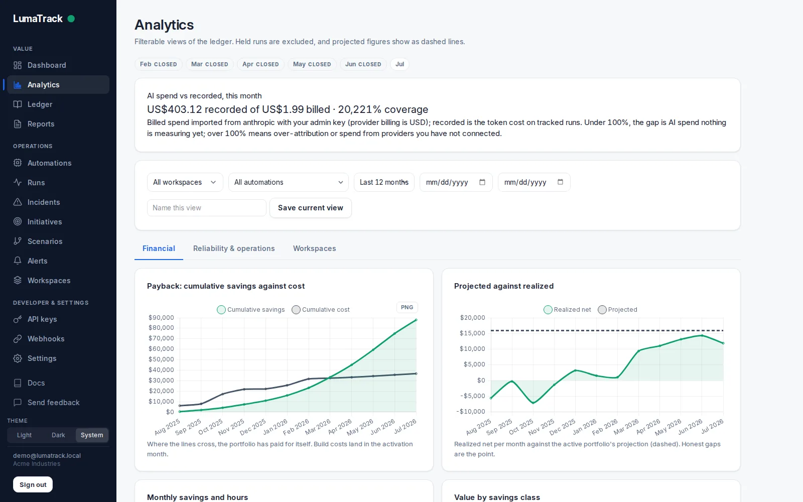 LumaTrack analytics: cumulative payback, projected against realized, monthly savings, and reliability charts.