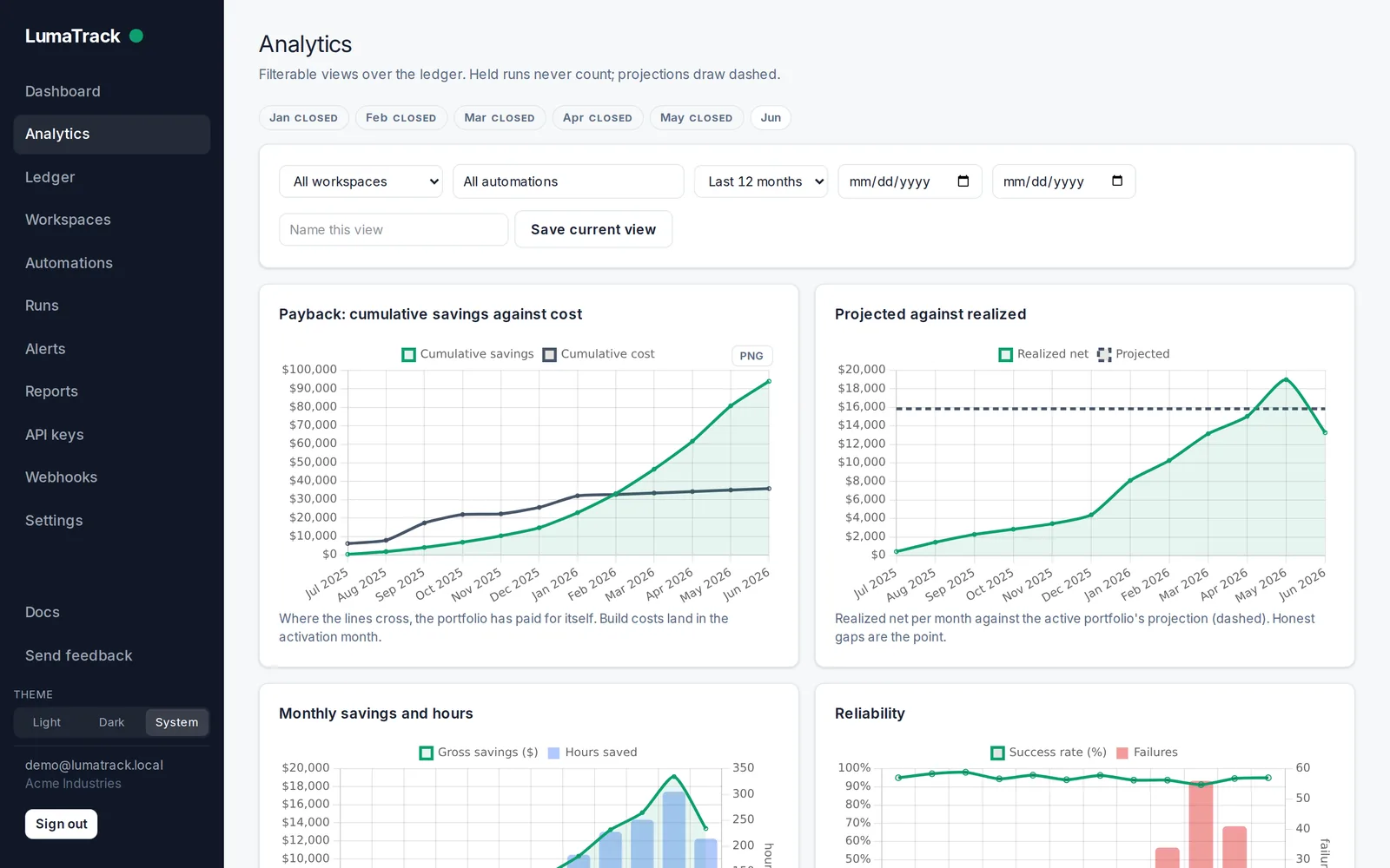 LumaTrack analytics: cumulative payback, projected against realized, monthly savings, and reliability charts.