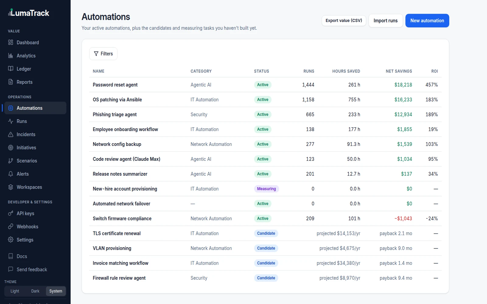 The LumaTrack automations list for Acme Industries: active automations with runs, hours saved, net savings and ROI, including one at minus $1,043 and minus 24 percent, then candidate rows showing projected annual value and payback in months.