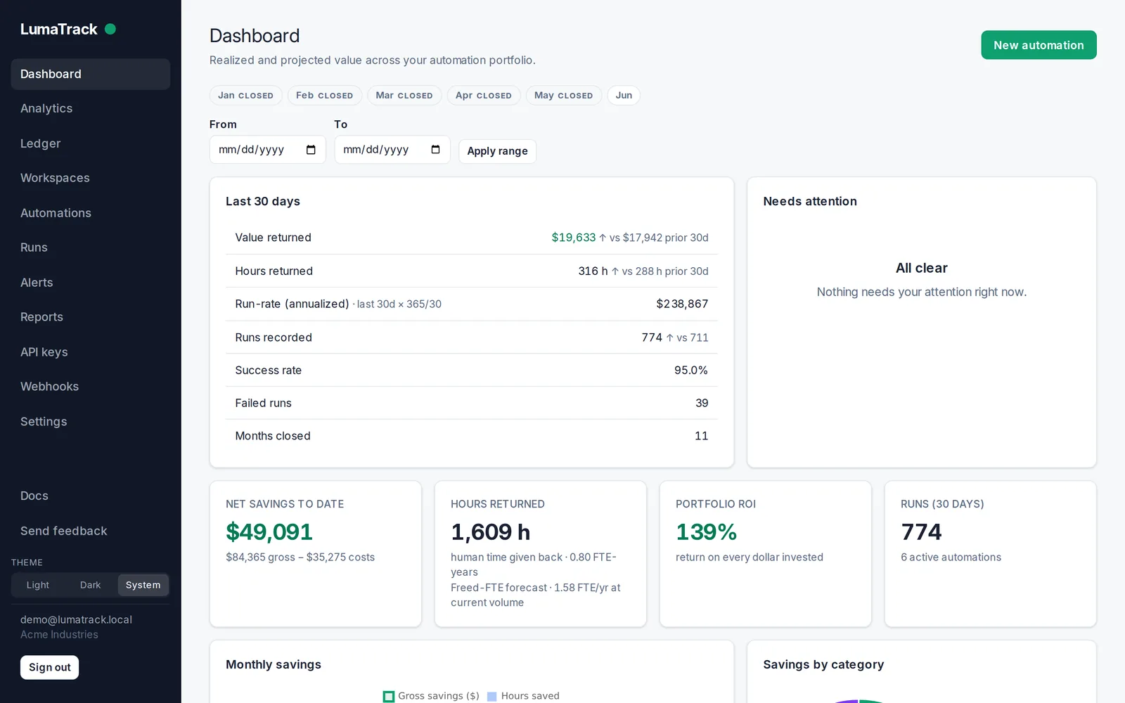 The LumaTrack dashboard: net savings, hours returned, ROI, runs, and a 30-day activity digest.