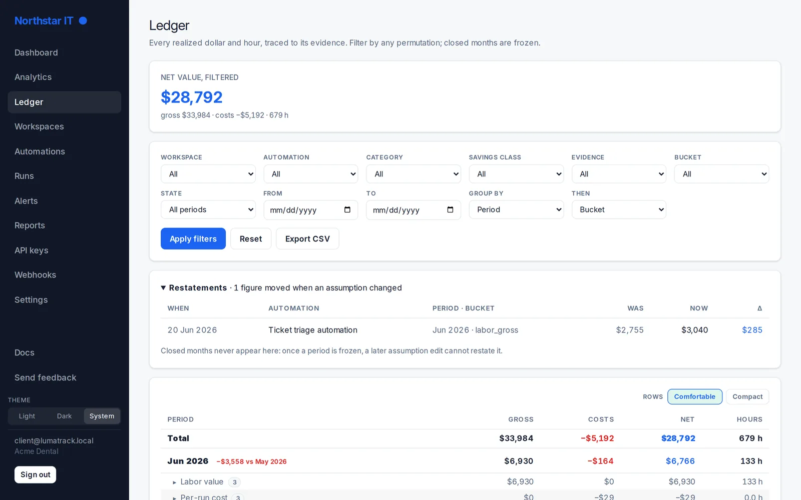 A LumaTrack client ledger: net value filtered to $28,792, per-class and per-bucket filters, and a restatement entry recording an assumption change that moved one figure.