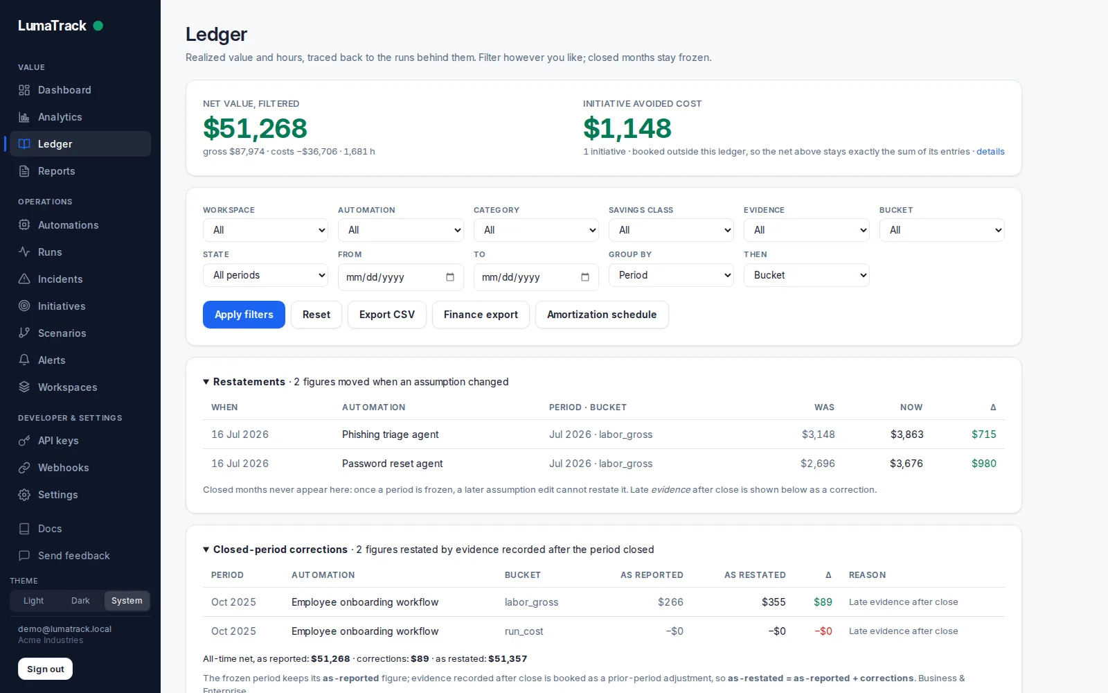 The LumaTrack ledger: net value filtered to $51,268 with gross and costs beside it, filters for workspace, automation, savings class and bucket, a restatements table, and a closed-period corrections table.