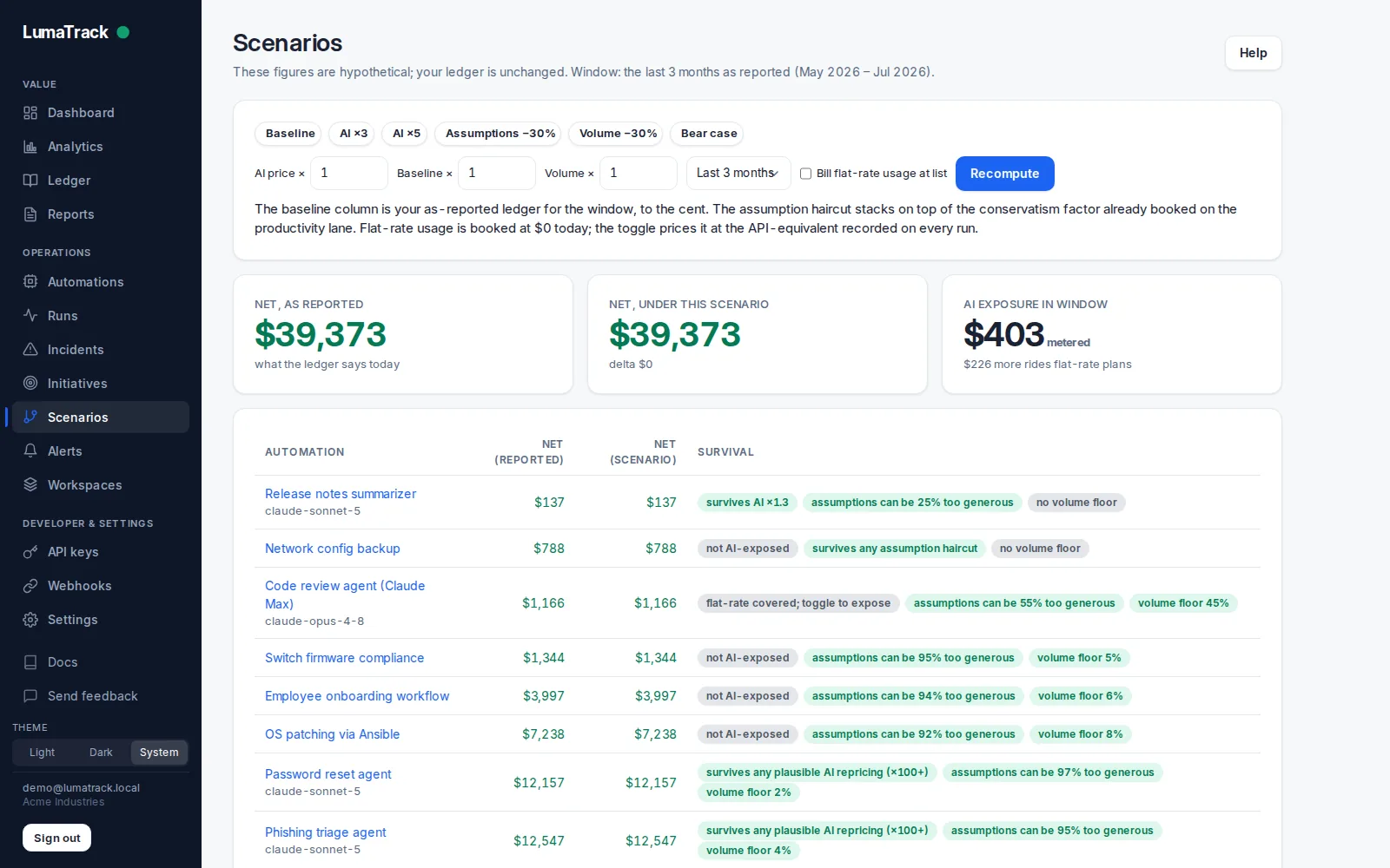 The LumaTrack scenarios page: AI repricing, assumption, and volume levers with per-automation survival badges and portfolio impact.